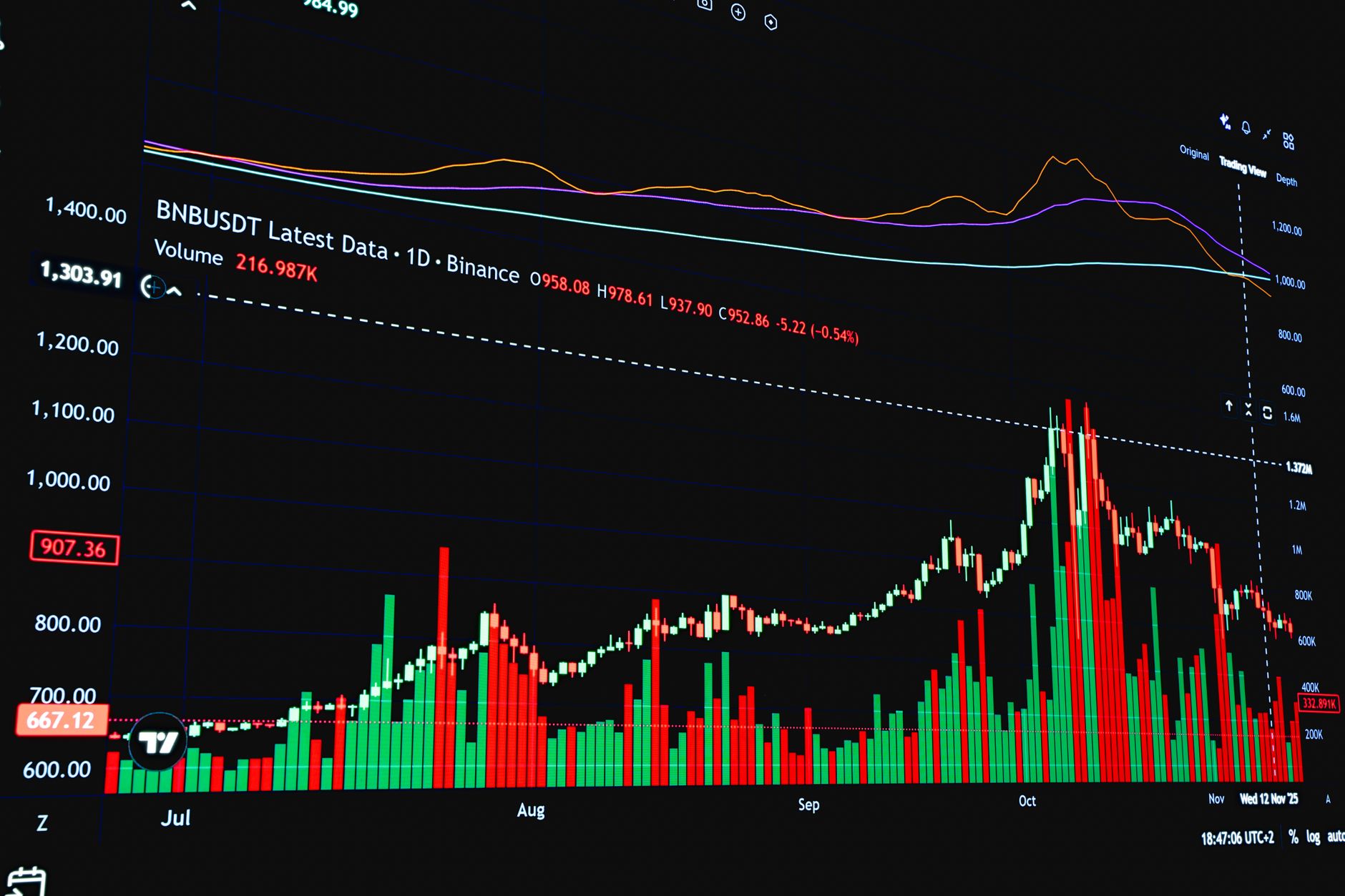 ARB token price chart showing trading levels near $0.23