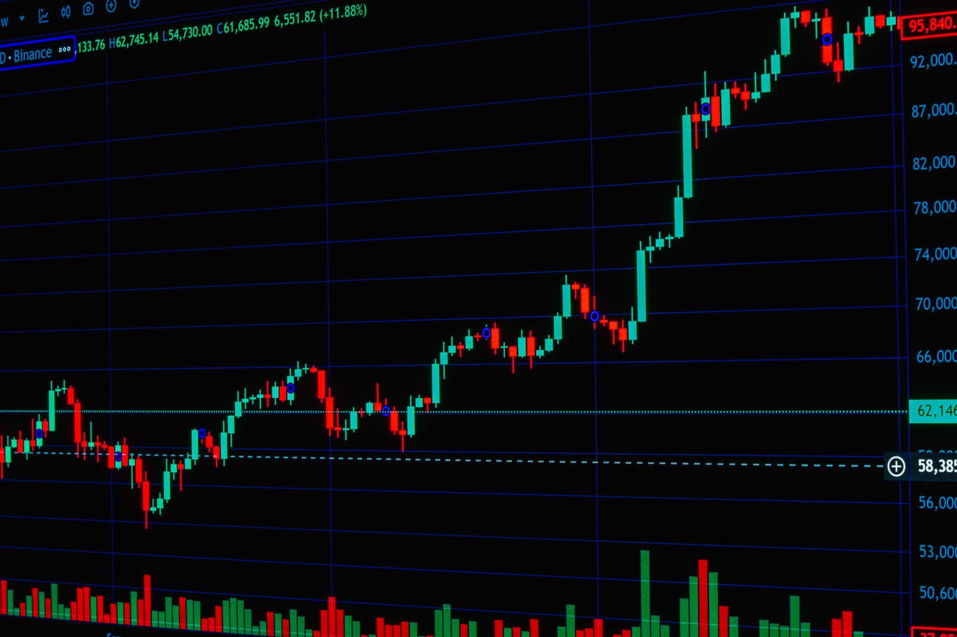 Bitcoin price chart showing a market dip following legislative news