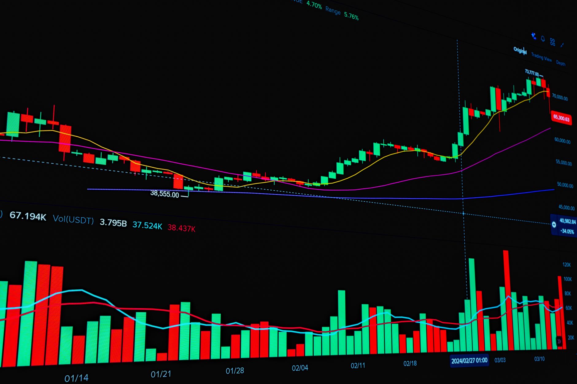 Digital trading screen showing stock market data and exchange activity