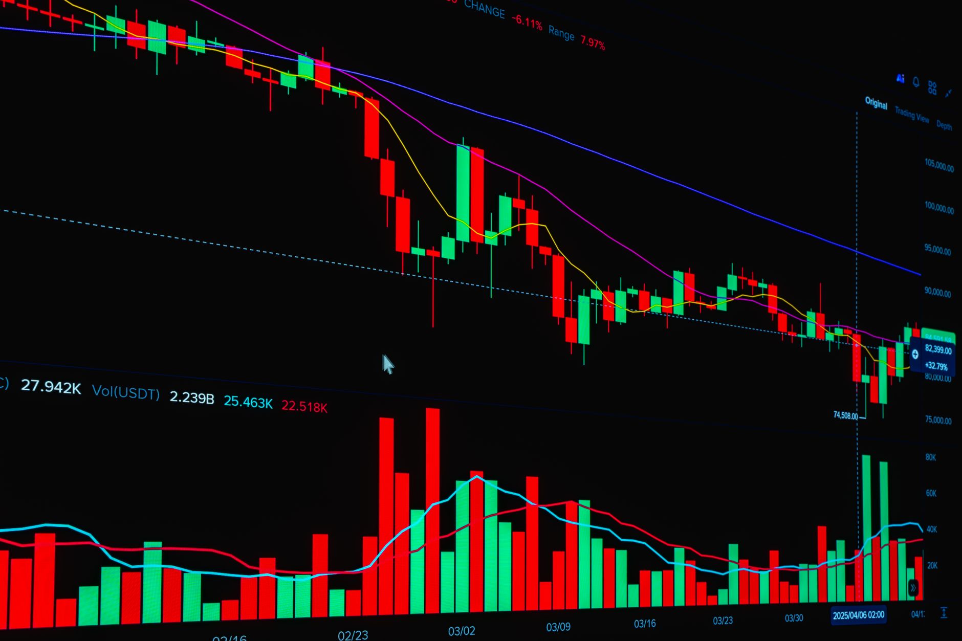 Bitcoin price chart showing decline to $74,967 on September 15 amid Senate vote and Fed rate concerns