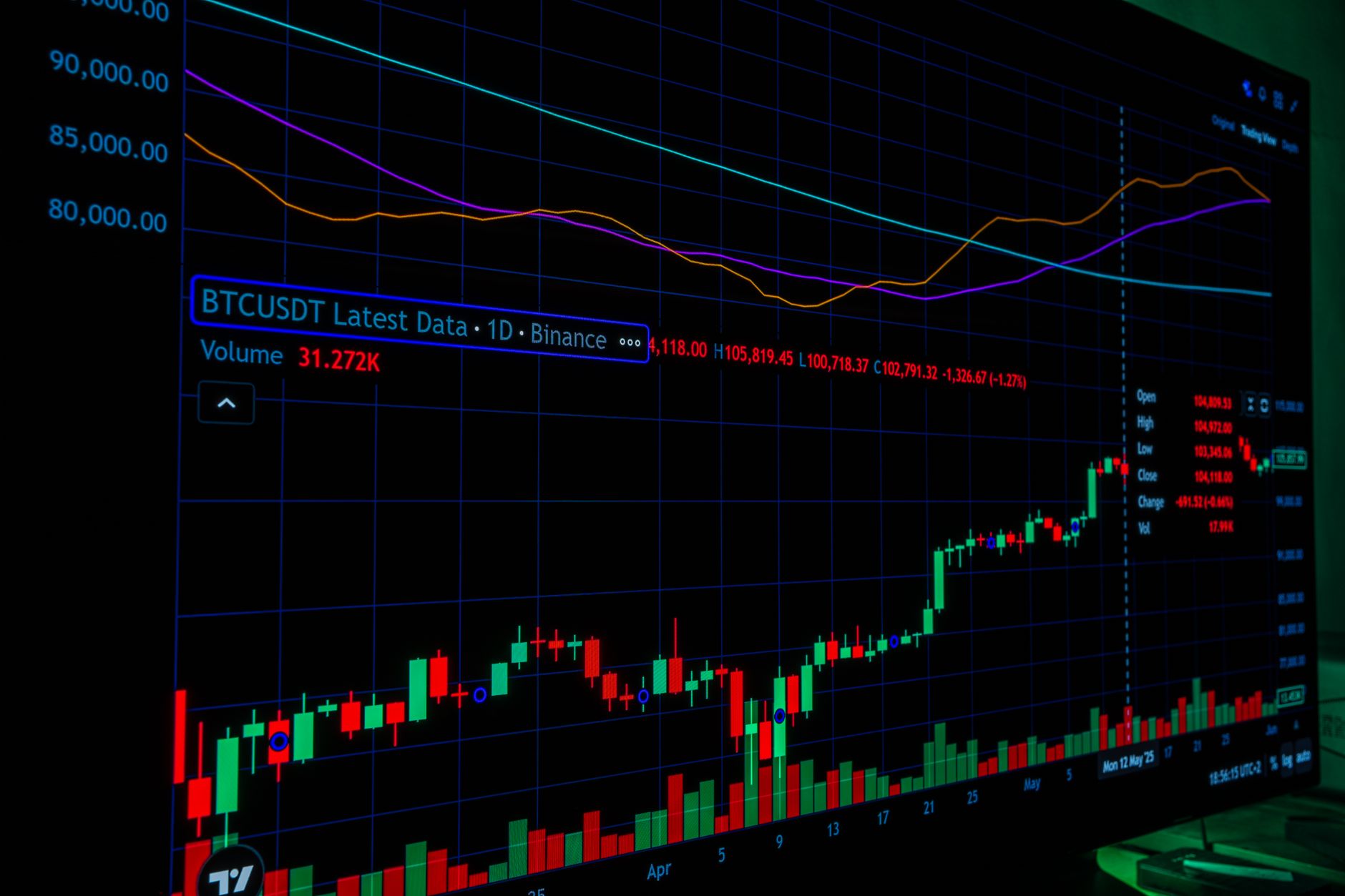 Digital cryptocurrency market data displayed on a trading monitor
