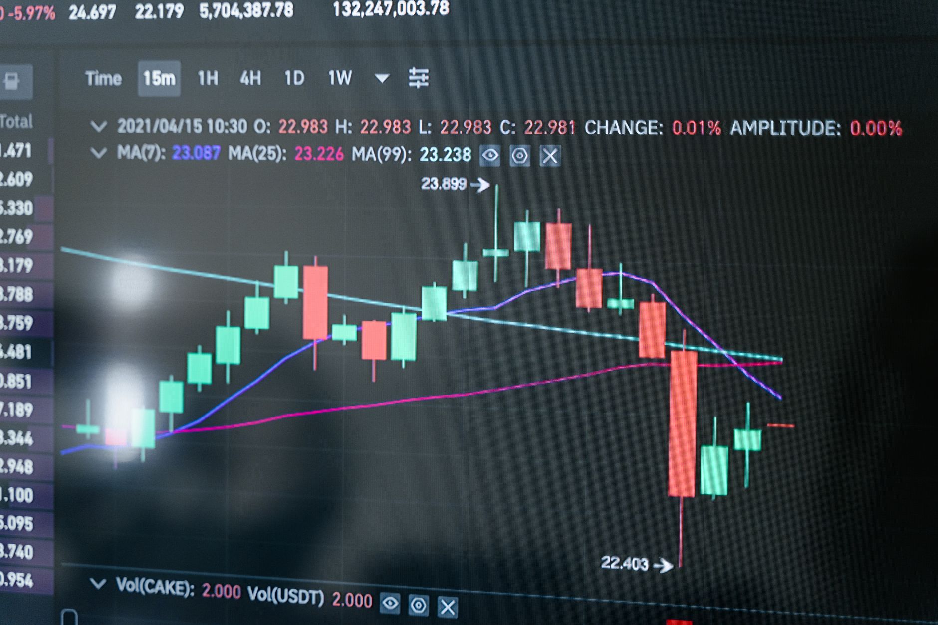 Cryptocurrency market chart showing sharp price decline during Bitcoin crash