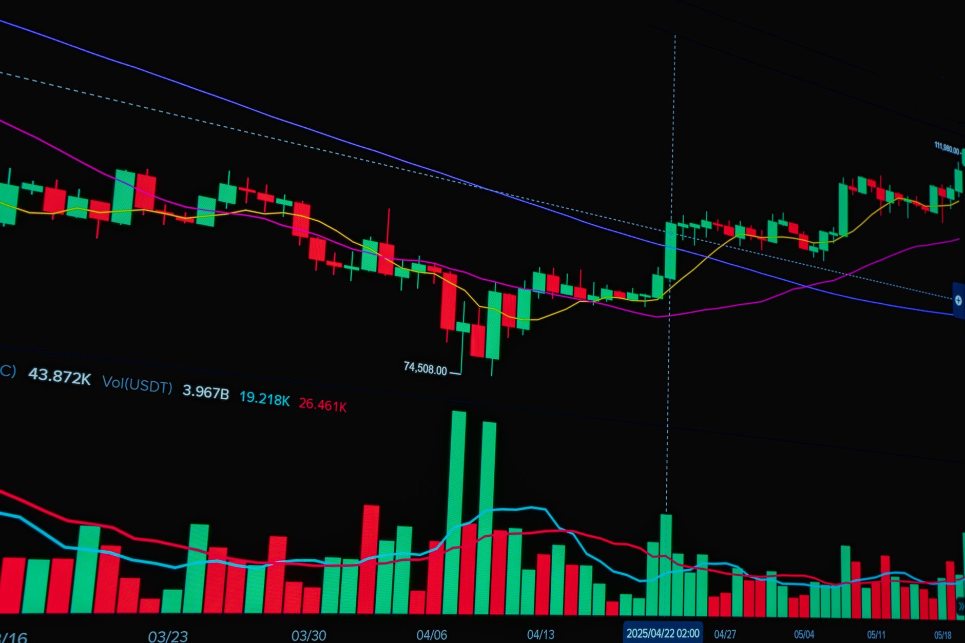 Financial trading chart showing market price movements and asset position data