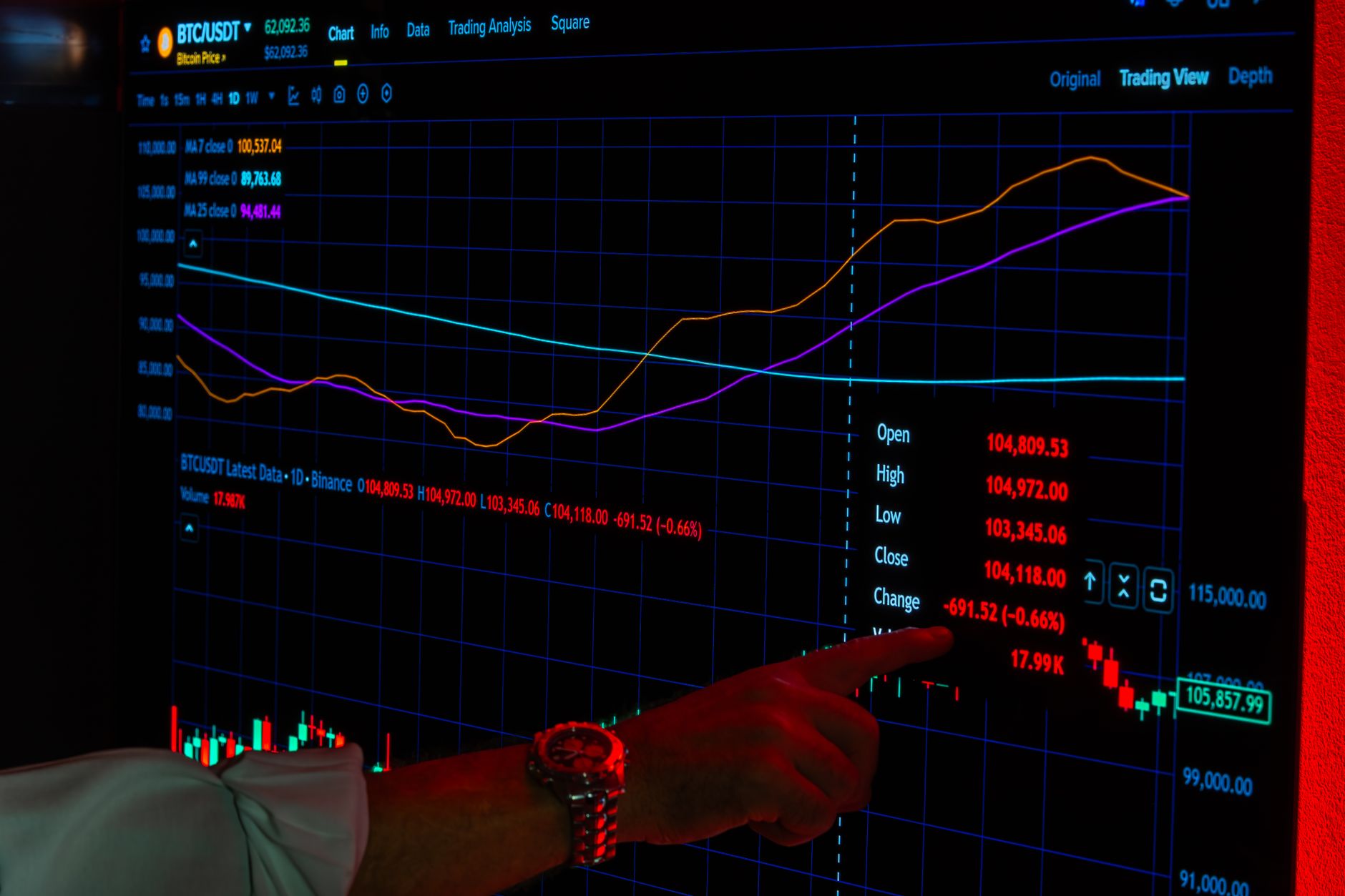 Crypto market trading screens showing digital asset price activity