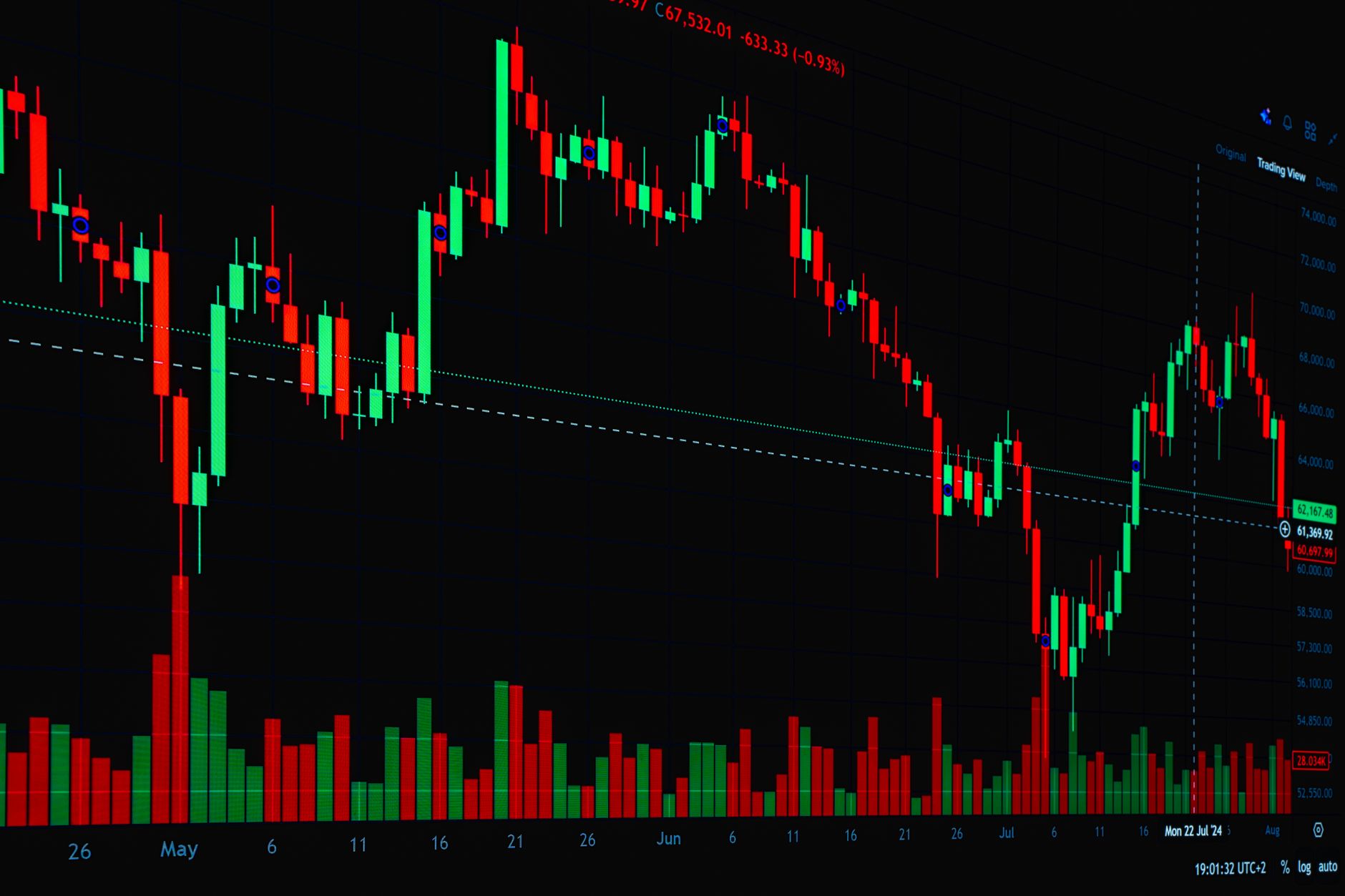 Analyst reviewing market data charts on multiple monitors